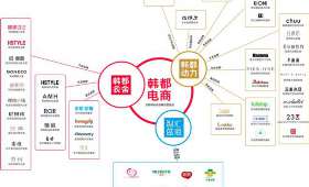 小红书推荐自媒体赚钱，从零开始，走向成功的秘诀