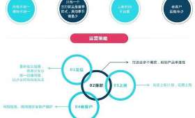 宝箱短视频赚钱版，开启财富宝箱的秘诀与策略
