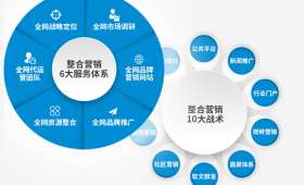 自媒体创业，如何通过内容创造财富的魔法秘籍