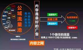 如何利用自媒体平台实现免费创业赚钱的梦想？