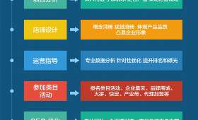 白手起家，十四章节的奋斗之旅