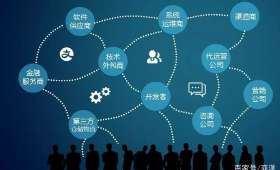 今天头条的盈利模式，如何赚钱？