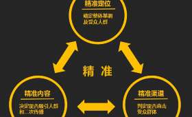 如何通过给小红书投票实现赚钱？
